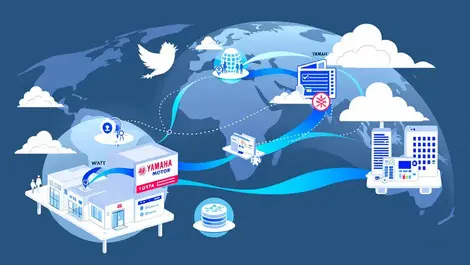 Interconnected data streams globe spanning yamaha motor global integration